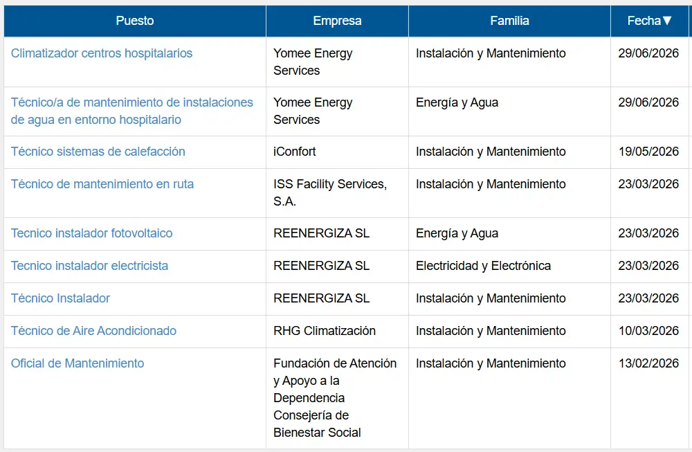 Últimas ofertas publicadas
