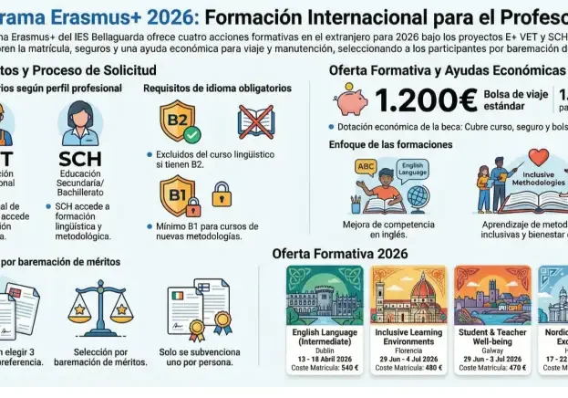 infografia oferta cursos sin logo 2026