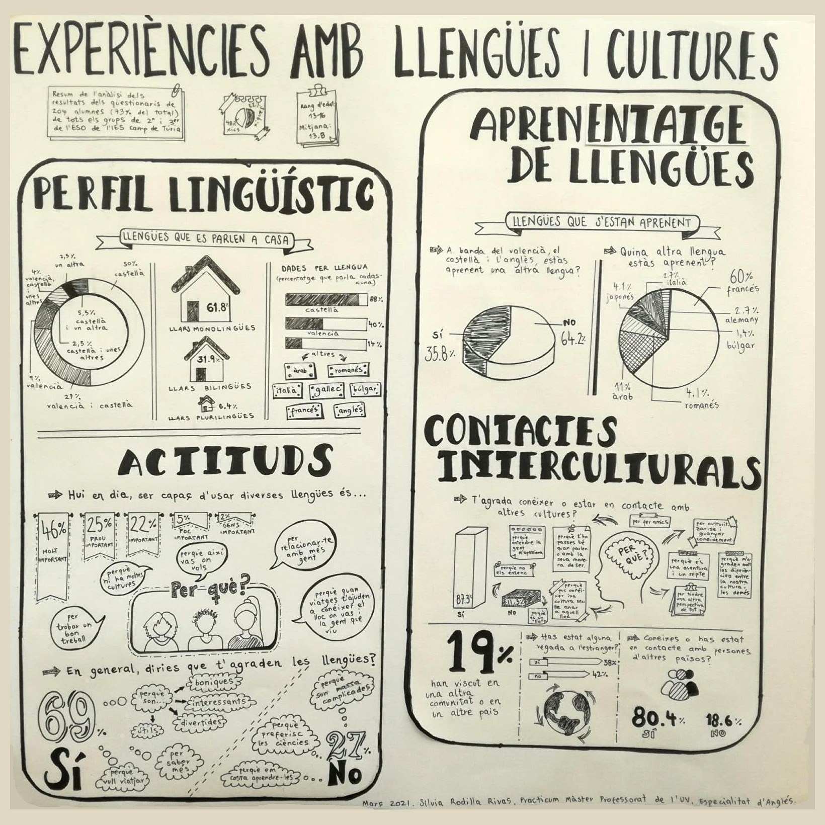 infografia_qüestionari_llengües_i_cultures