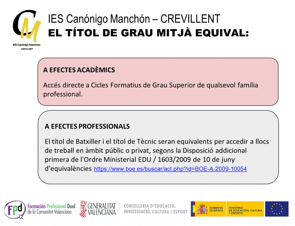 Equivalencias Título de Grado Medio IES Canónigo Manchón - Valenciano
