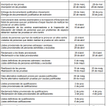 calendario 2025 pruebas accesos