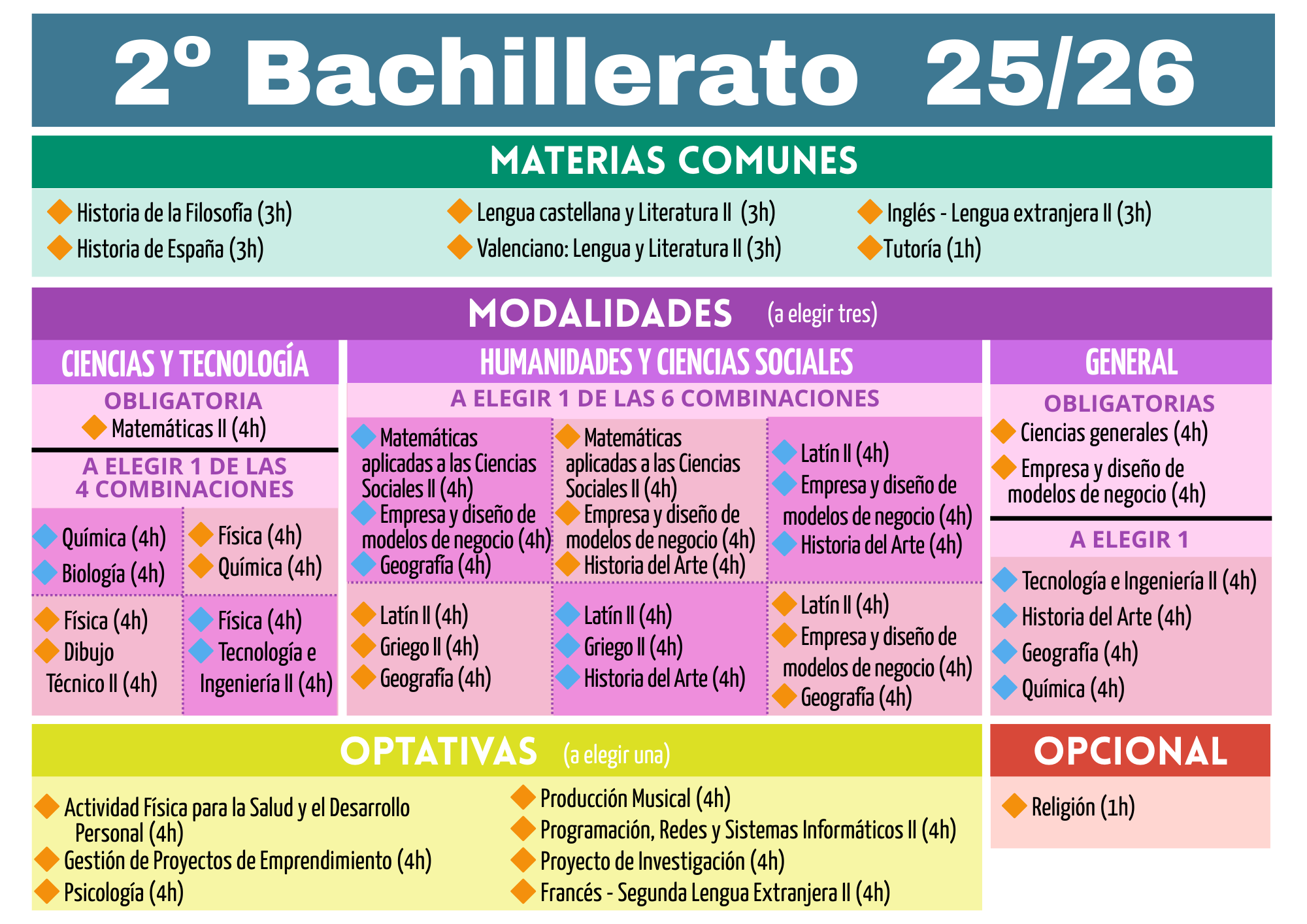 Materias 2º Bachillerato 25-26