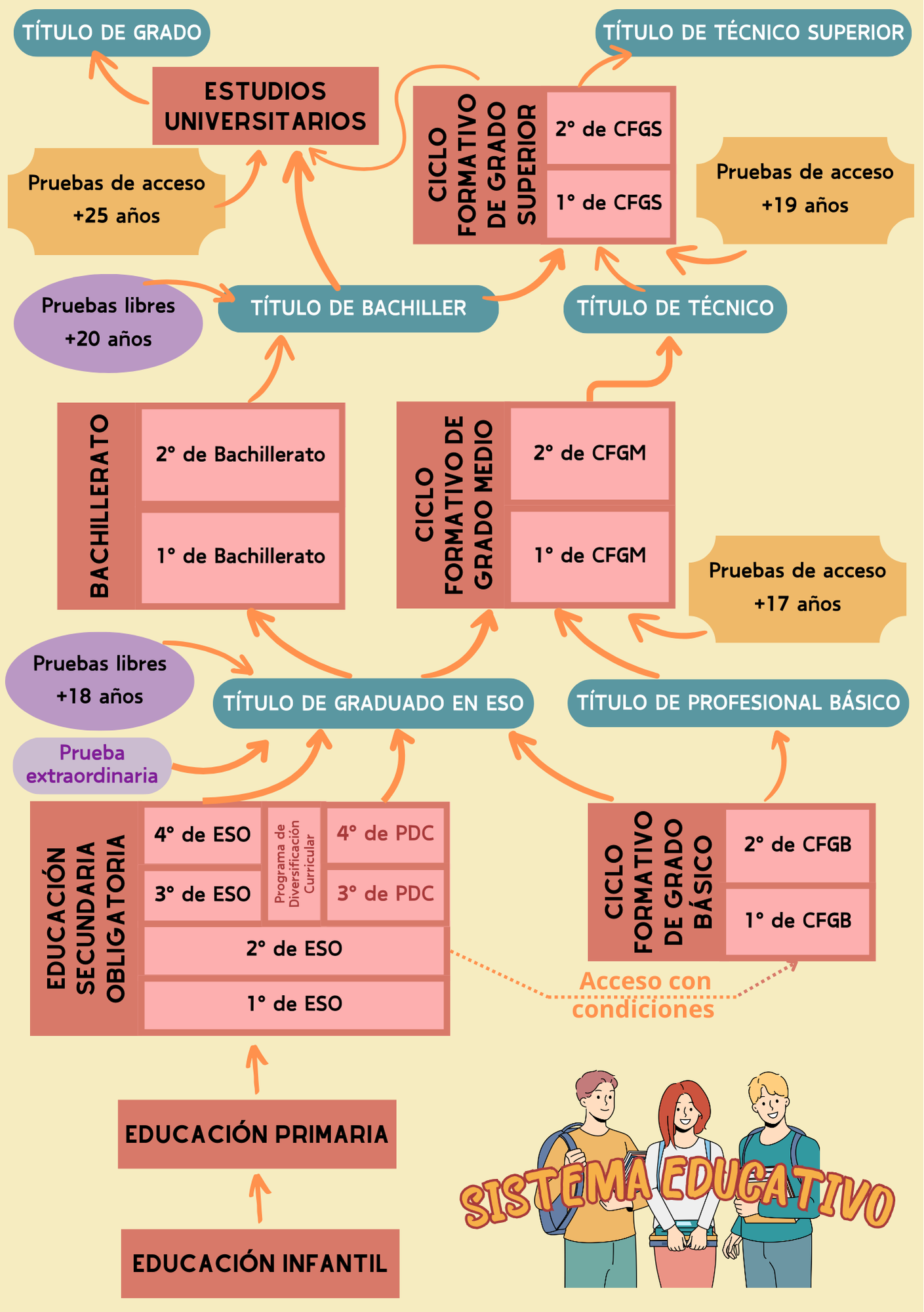 Sistema-educativo-LOMLOE-GVA Sistema educativo GVA
