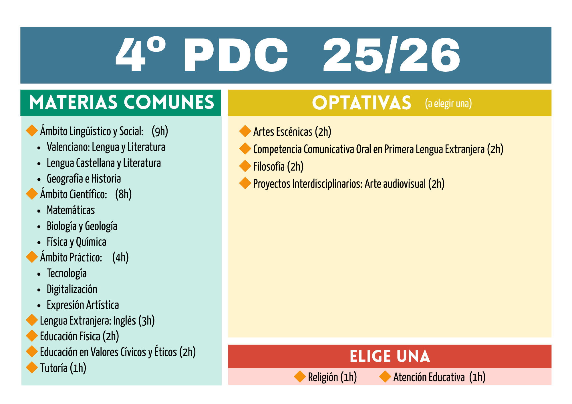 Materias 4º PDC