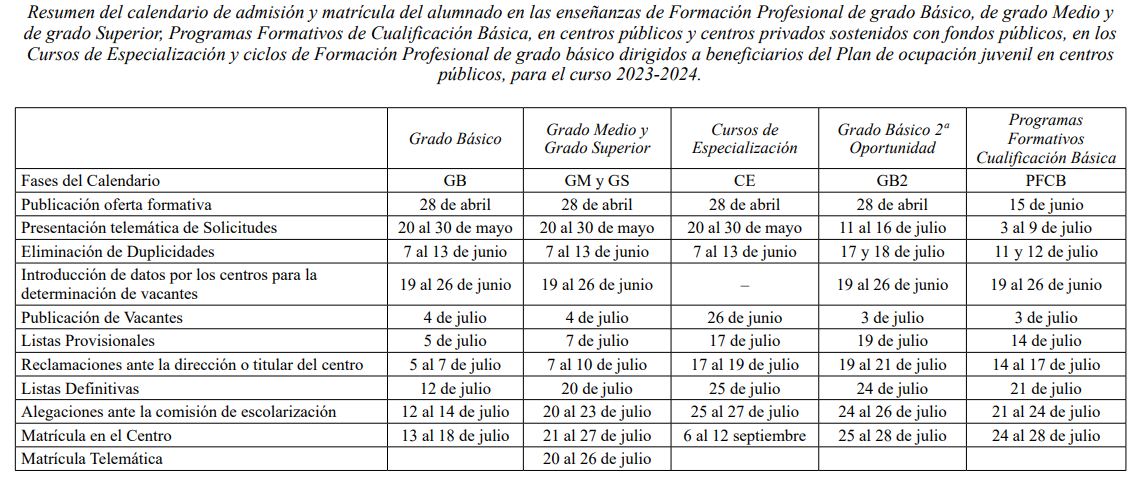 Admisión De Nuevo Alumnado. Calendario Y Procedimiento. – IES EL PALMERAL