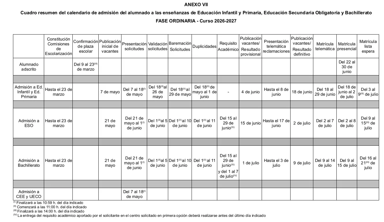 RESUMEN CALENDARIO ADMISIOM 2026-2027 ESO Y BACHILLERATO