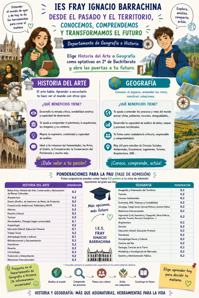 INFOGRAFÍA HISTORIA DEL ARTE Y GEOGRAFÍA