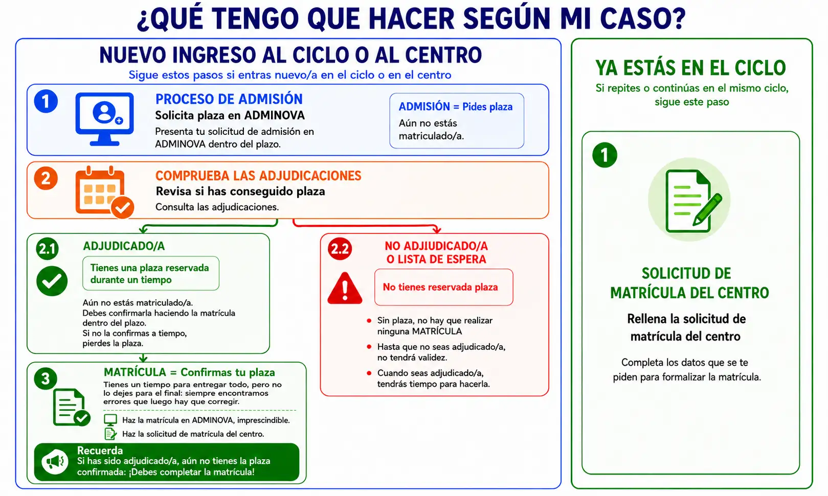 Pasos para completar la matrícula según el tipo de alumnado