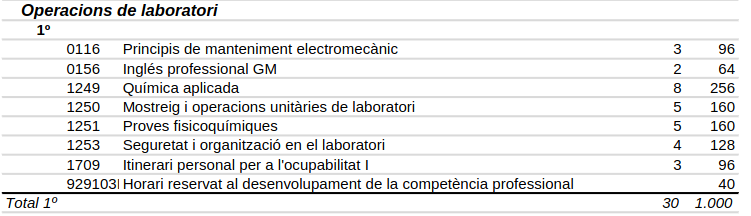 laboratori