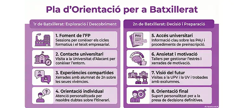 Orientació BAT
