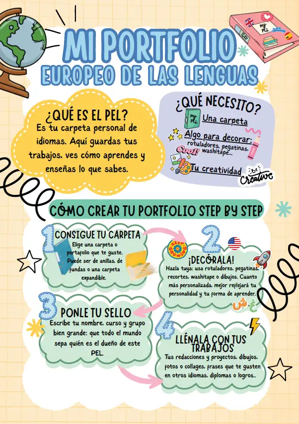 Portfolio - Presentació