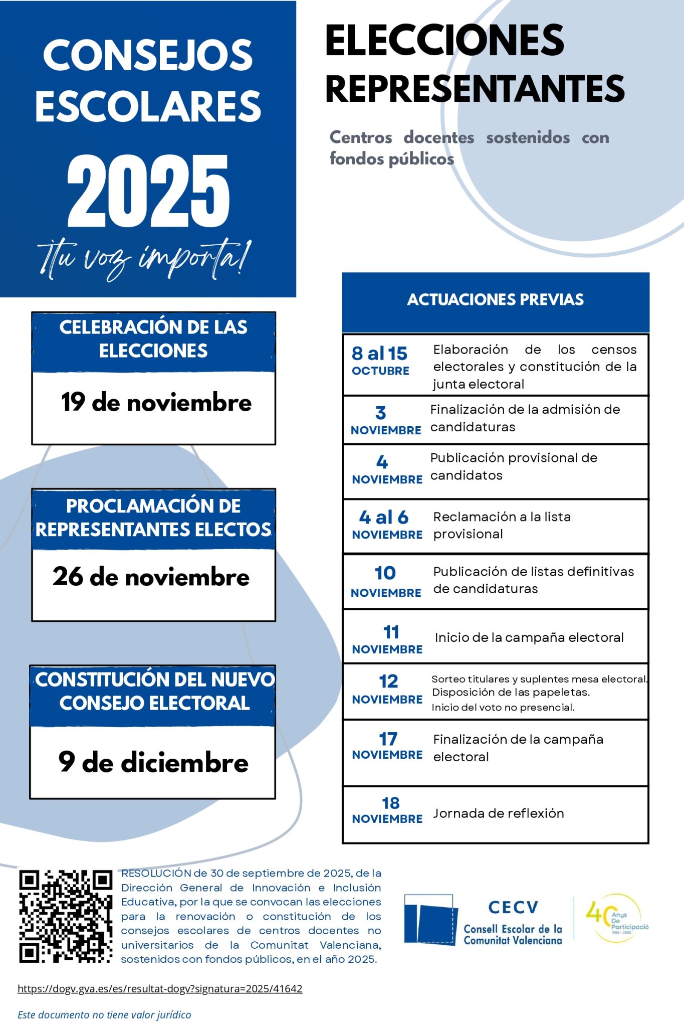 CELEBRACION DE LAS ELECCIONES (CAST)