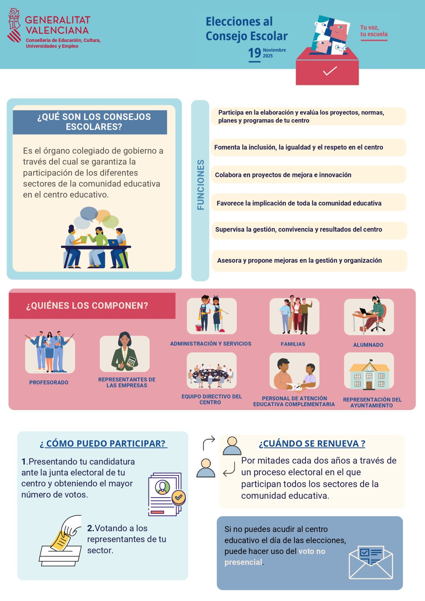 Infografia_alumnat_families_CE_2025_cas_page-0001
