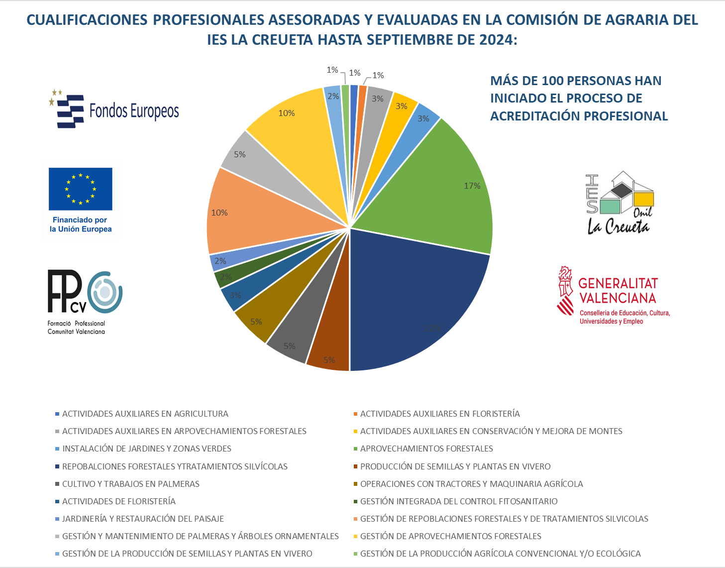 GRÁFICA ACREDITA