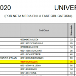 Detalle del ranking de la UA 2020.