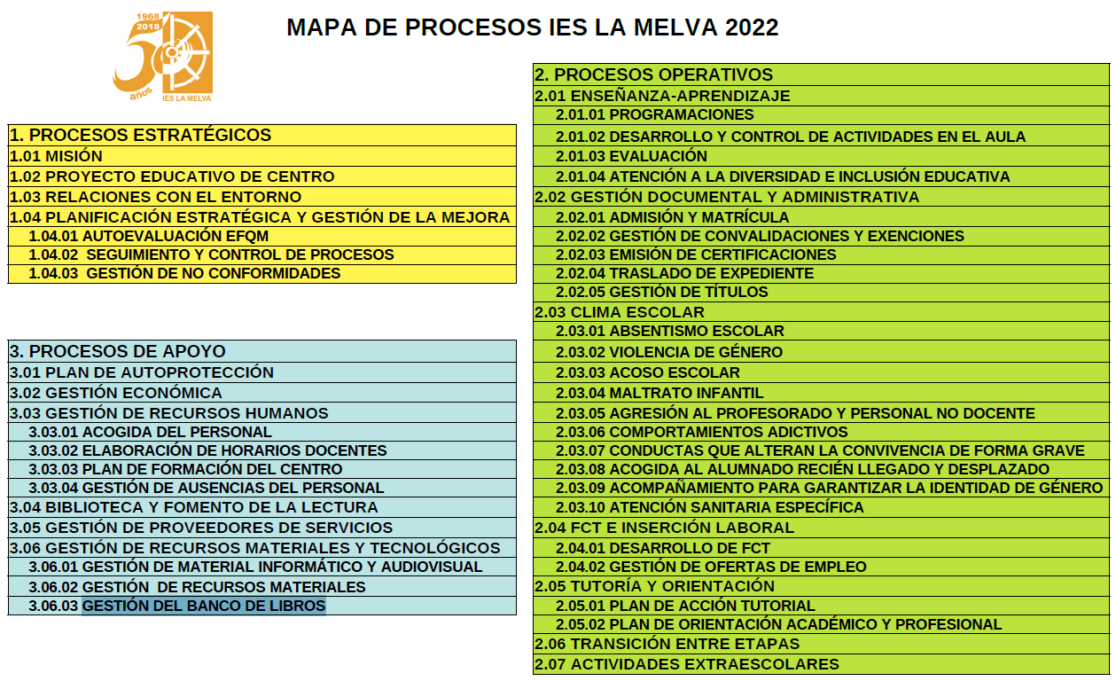 mapa_procesos_2022