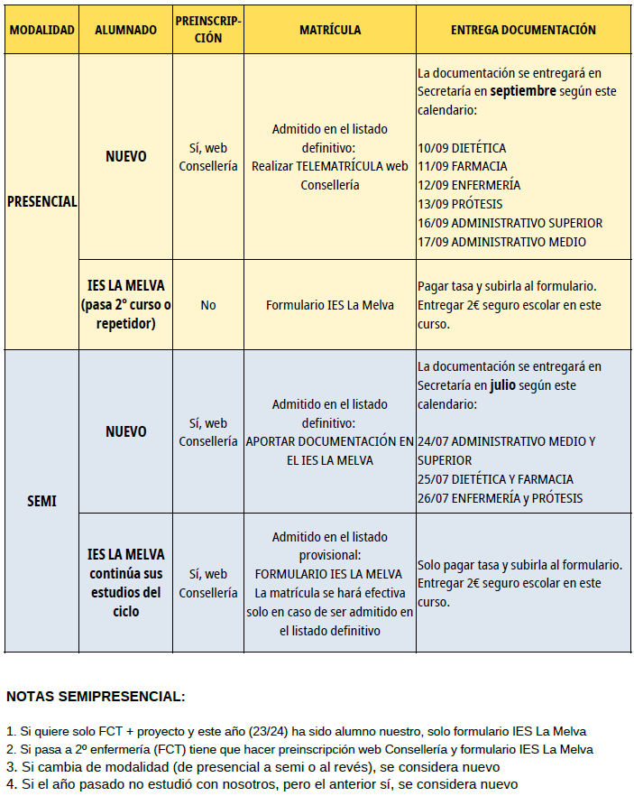 2024-2025_matricula_fp_resumen