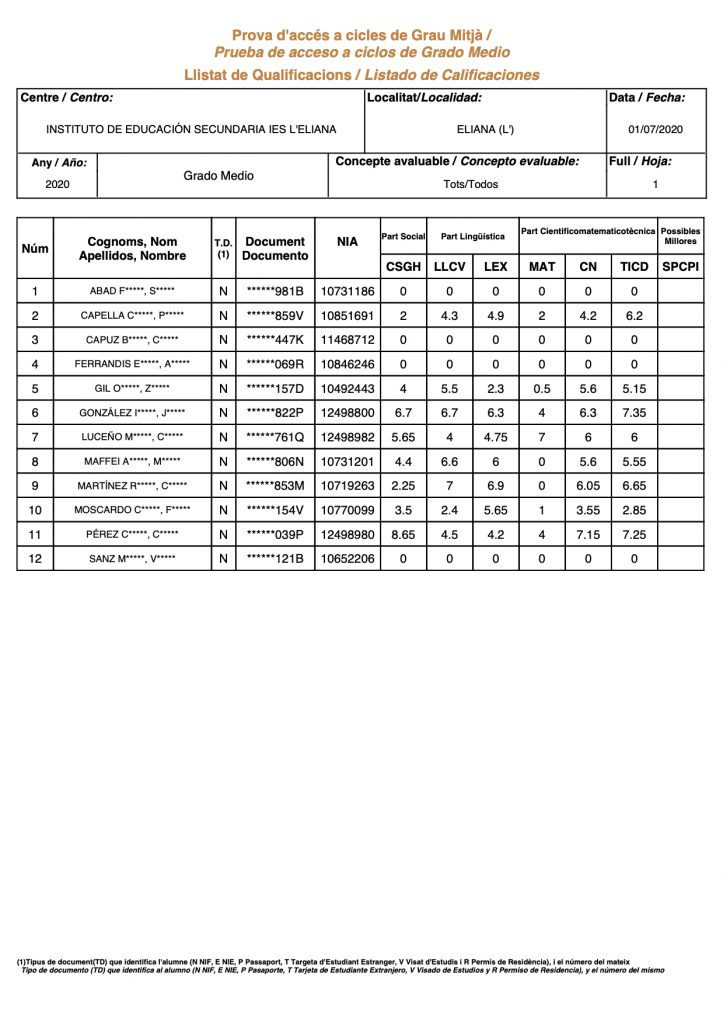 LISTADO DE CALIFICACIONES DEFINITIVAS DE LAS PRUEBAS DE ACCESO A CICLOS