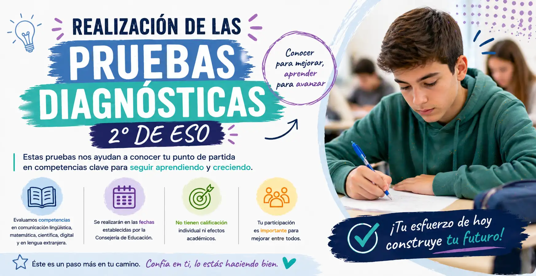 Pruebas diagnósticas