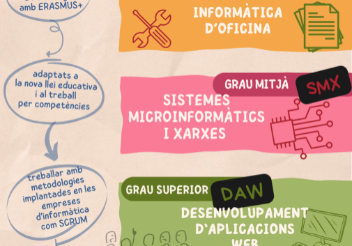 IESMRE CICLES (A5) SMX + DAW - 2025