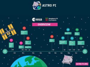 Mission Space Lab Overview