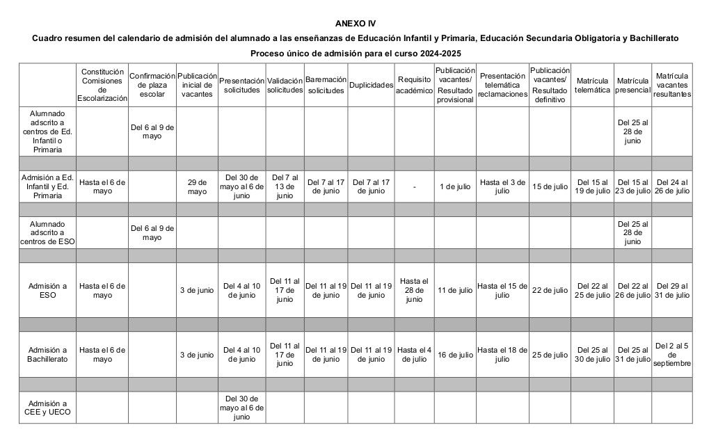 Calendario admisión 24/25