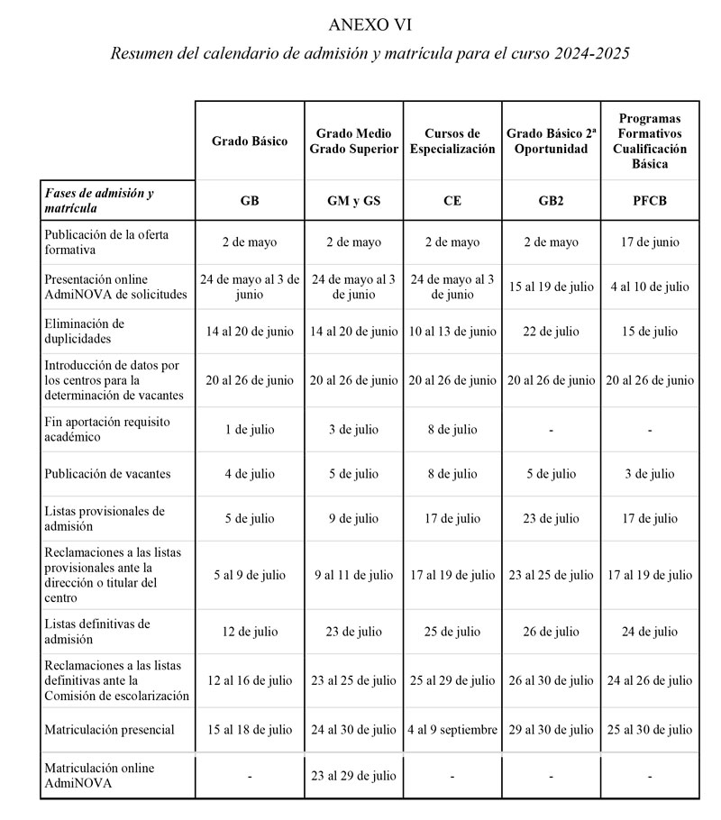 Calendario Admision 2024