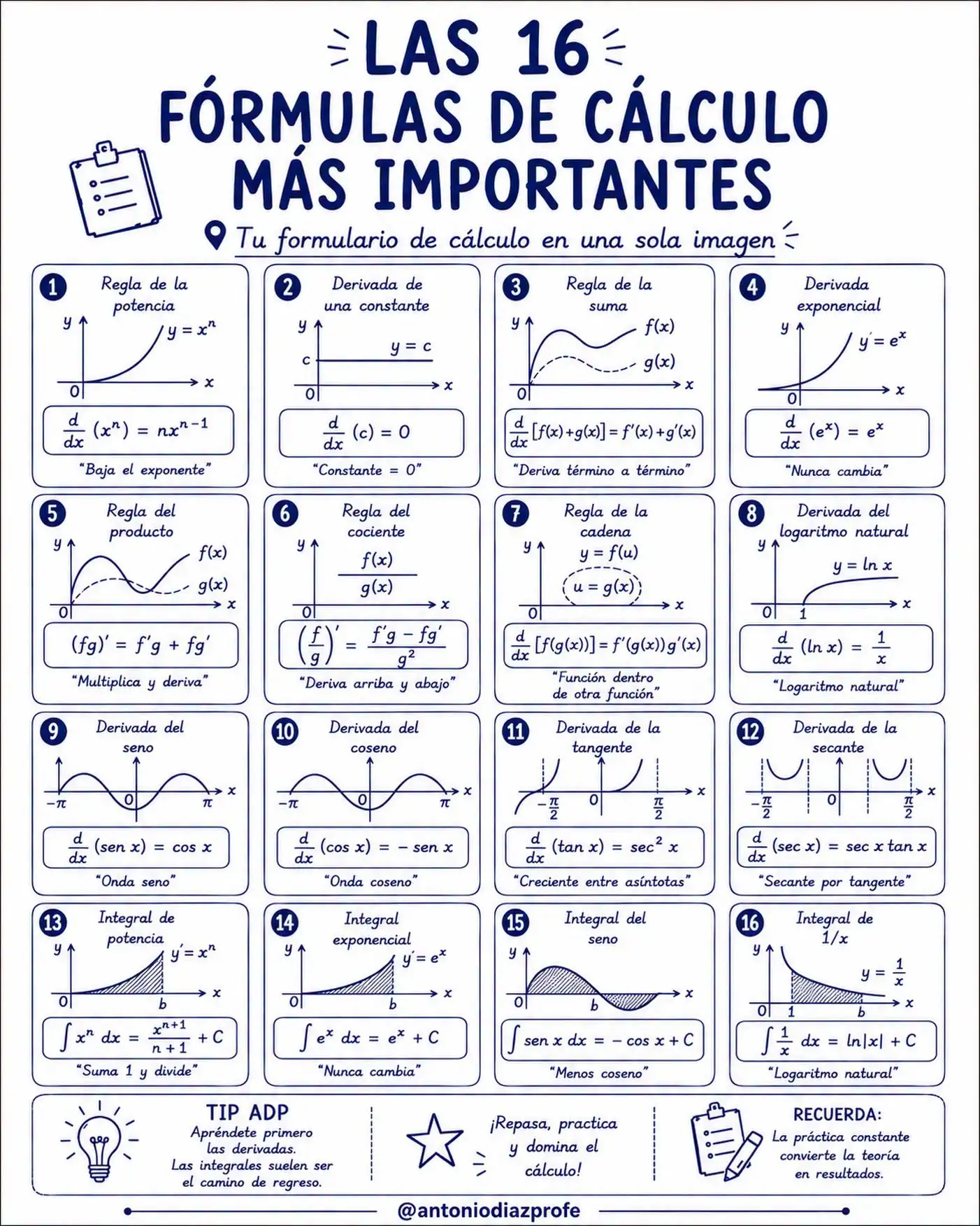 Formulas Calculo