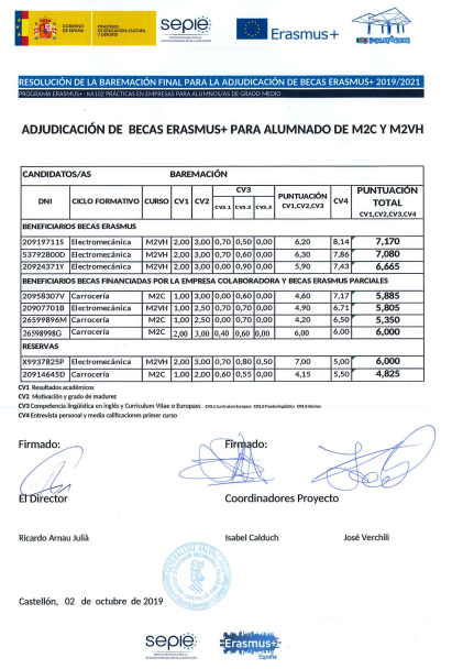 Captura_Resolucion_19_21