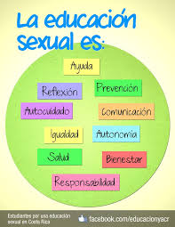 EDUCACIÓ SEXUAL
