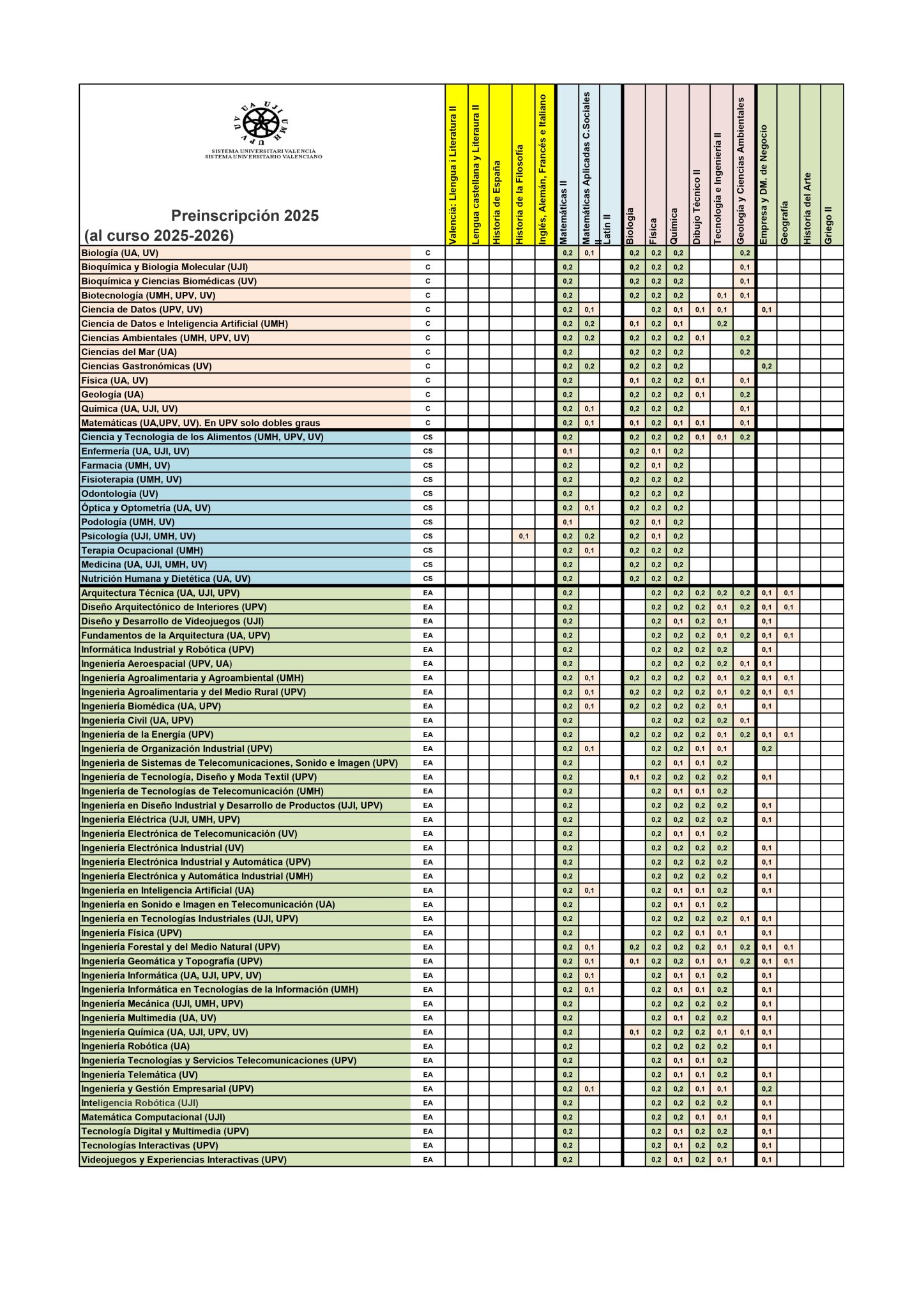 PONDERACIONES-2025_page-0001