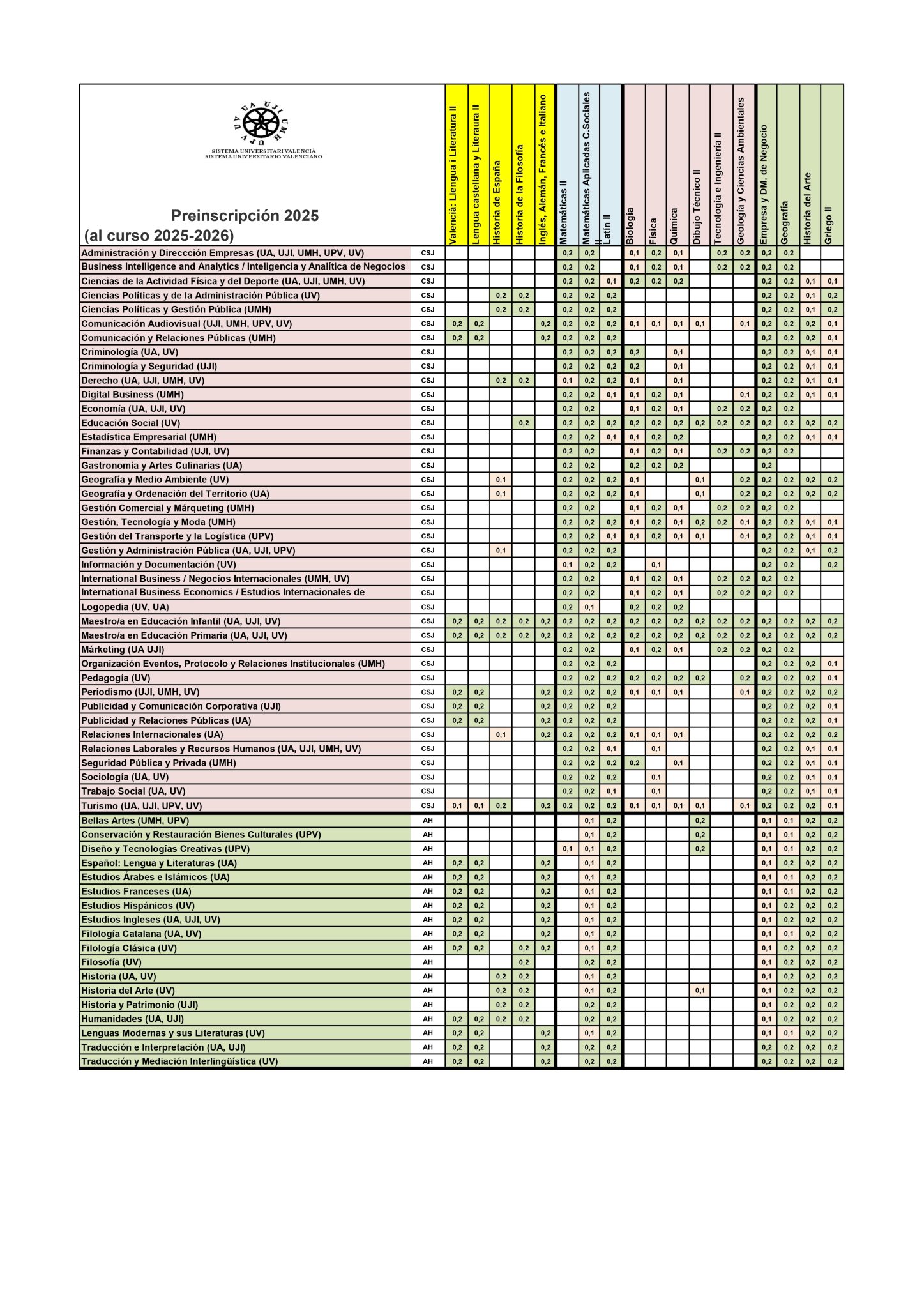 PONDERACIONES-2025_page-0002
