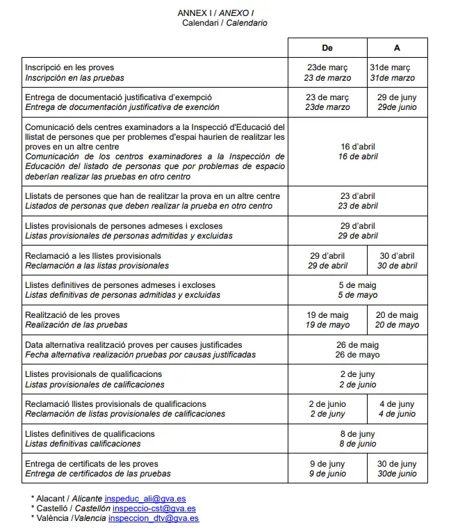 Calendario fechas PAC