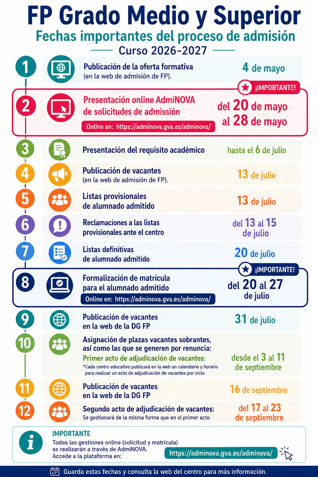 calendario admision FPGM y GS
