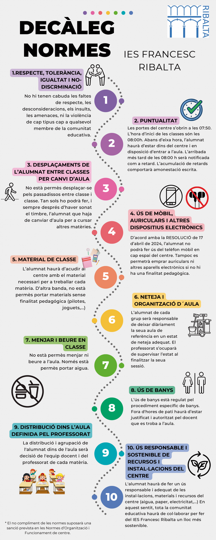 Infografía famílies decàleg de normes