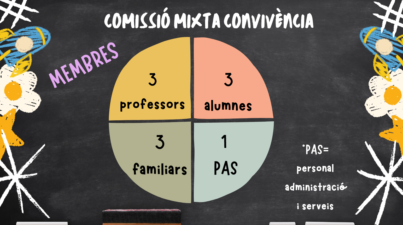 membres_comissió_mixta