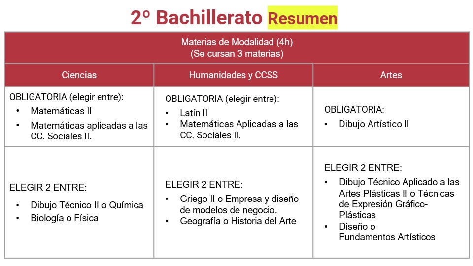 2bach-resumen2
