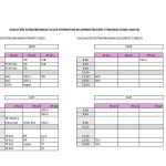 extraordinaria cicles