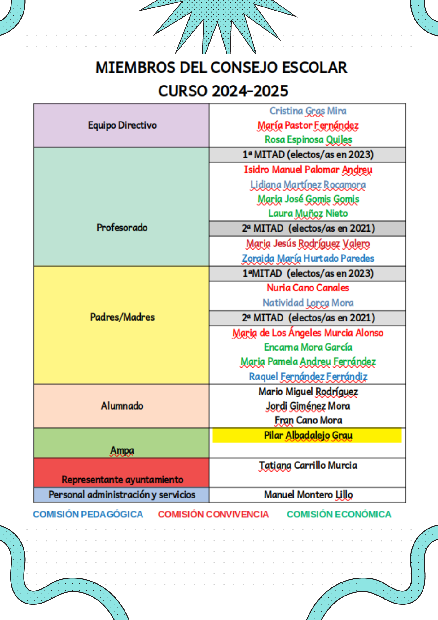 MIEMBROS DEL CONSEJO ESCOLAR