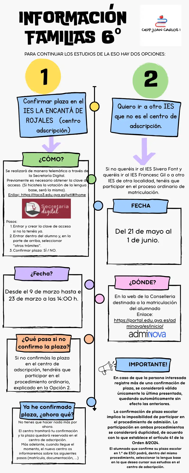 informació famílies 6é