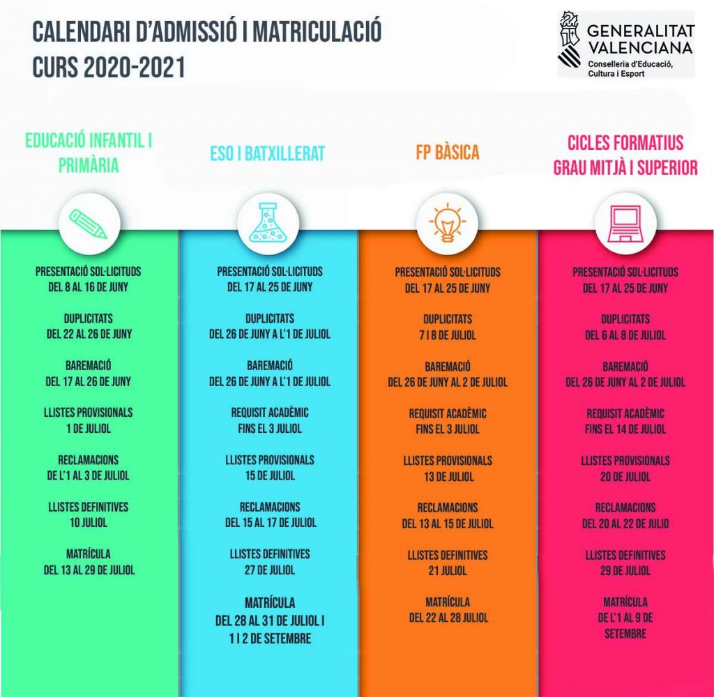calendario de admisión