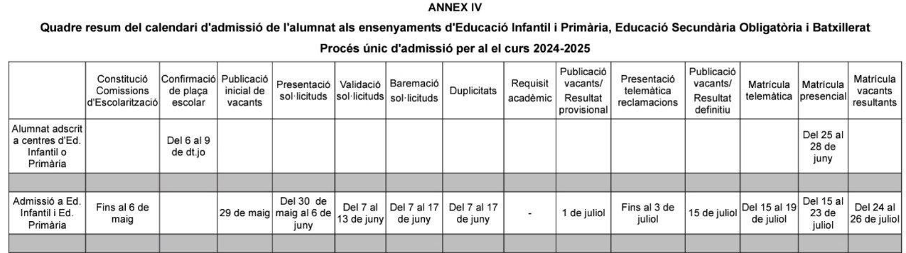 Calendari admissió 2024-2025 infantil i Primària