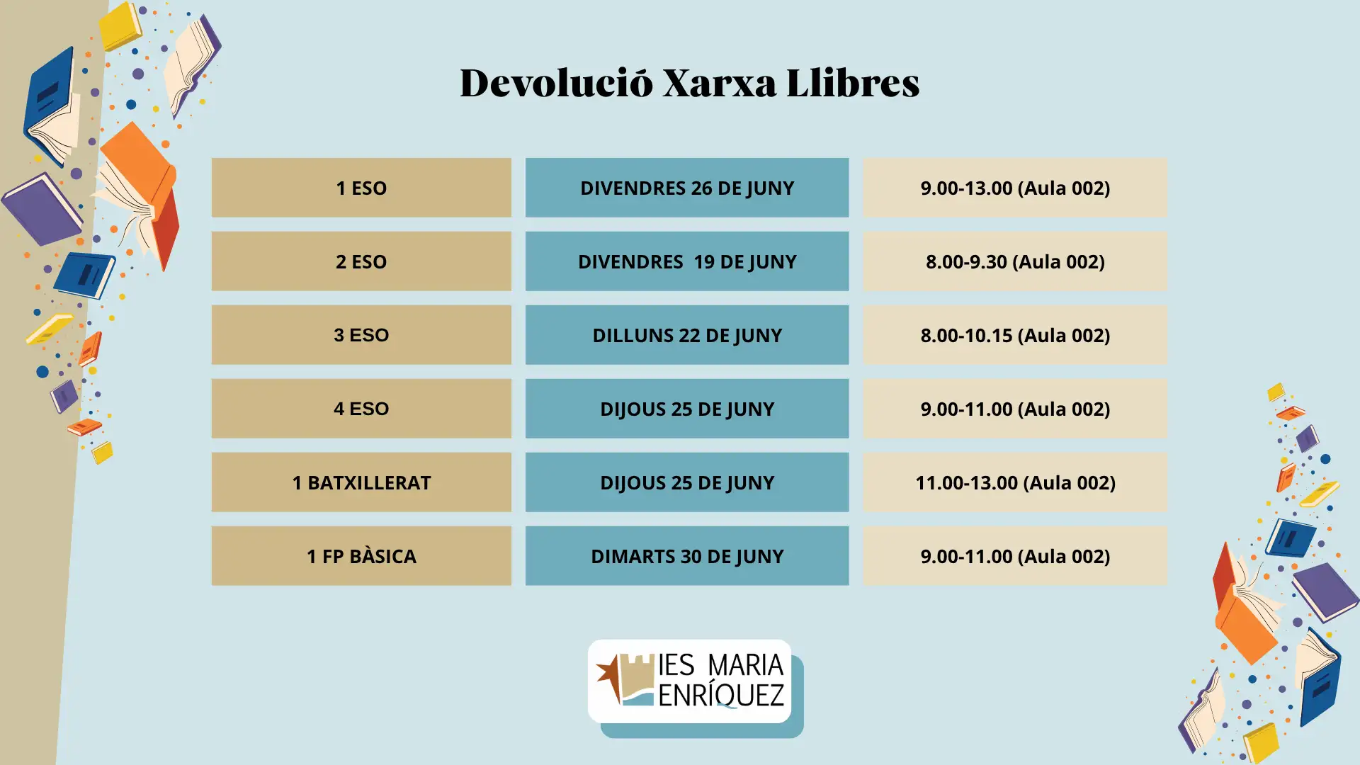 Devolució xarxa Llibres