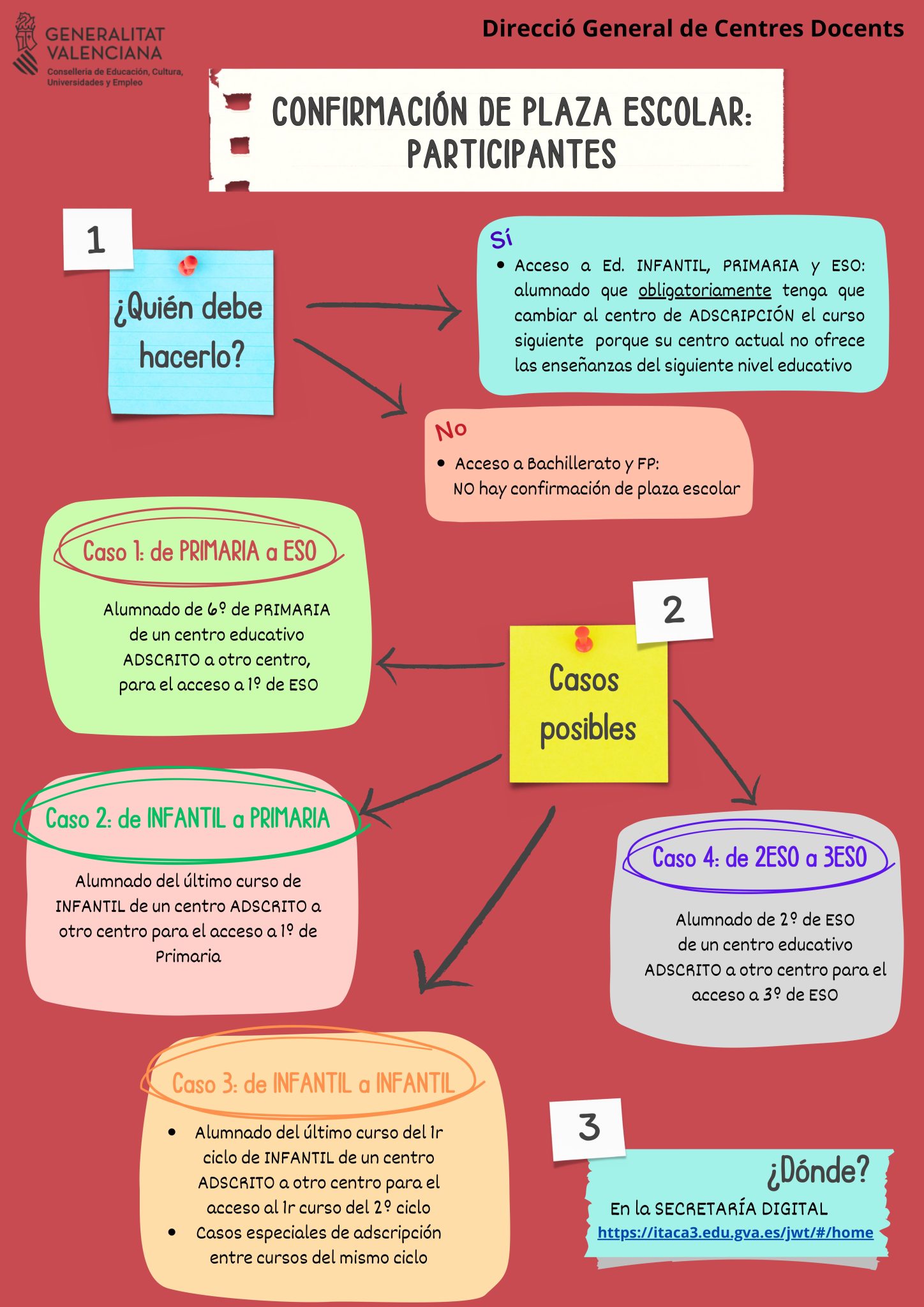 CONFIRMACIÓN DE PLAZA ESCOLAR_Participantes