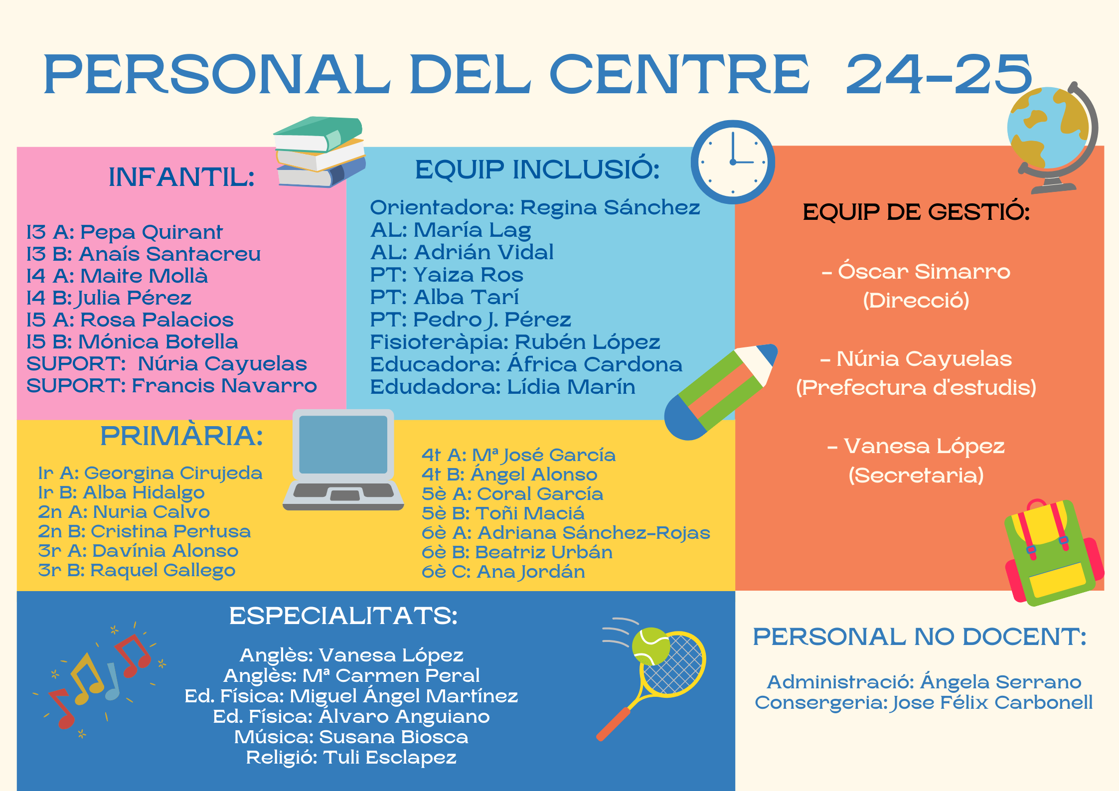 PERSONAL DEL CENTRE