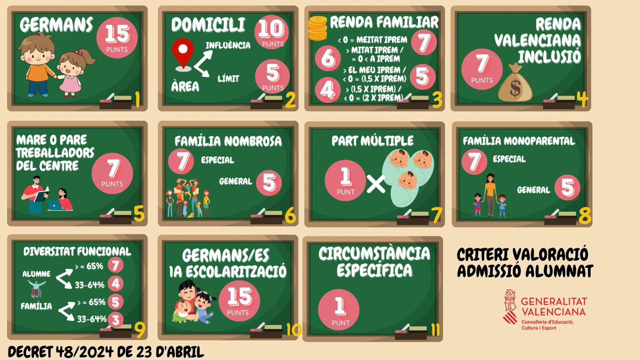 CARTELL_CRITERIS_PUNTUACIÓ_ADMISSIÓ