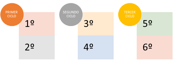 CICLOS PRIMARIA CASTELLANO