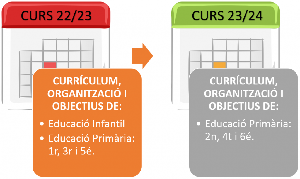 calendari lomloe valencià