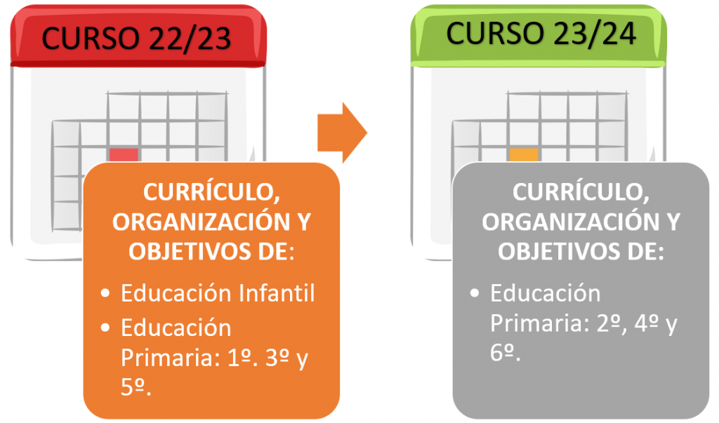 calendario lomloe castellano