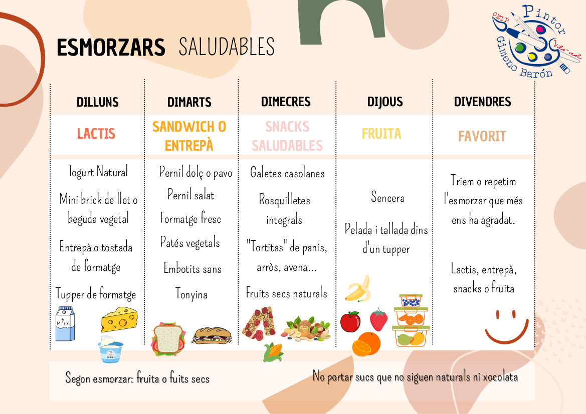 ESMORZARS SALUDABLES